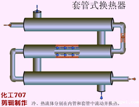 套管式换热器