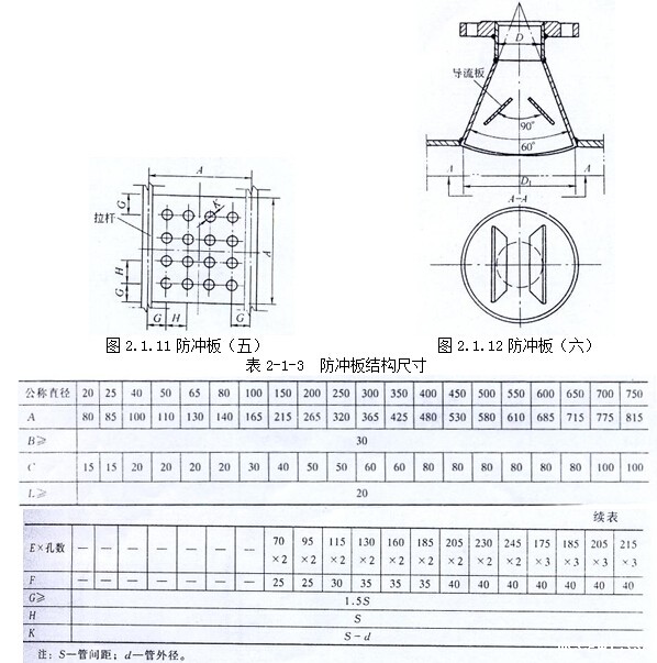 换热器防冲板
