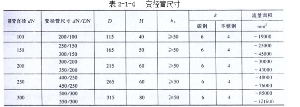 变径管尺寸