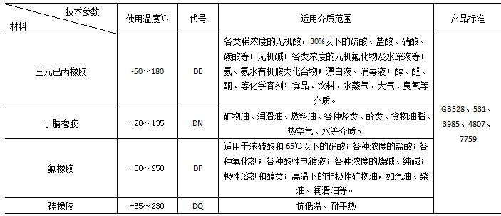 板式换热器的材料表
