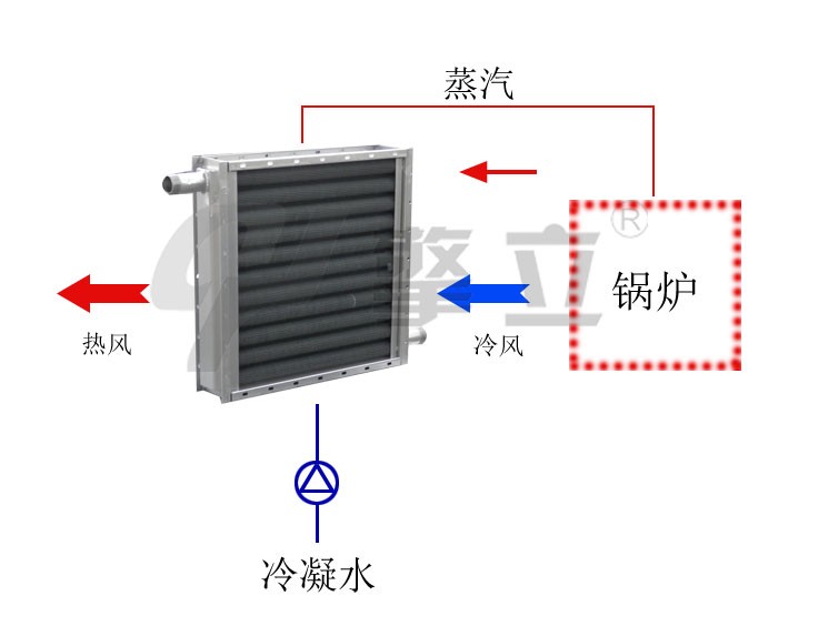 伟德官网稳定版下载散热过程