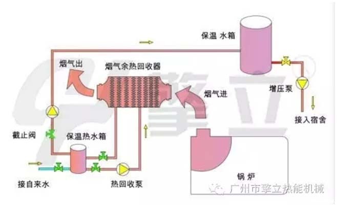 伟德手机1949余热回收示意图