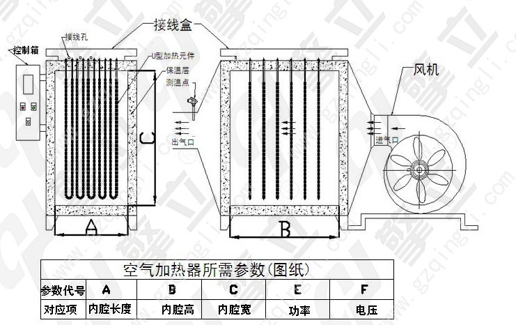 风道式空气电加热器整机图纸 风道式空气电加热器整机图纸
